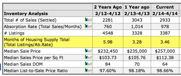 Market Stats 0514